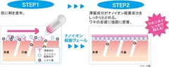 ニオイブロックイメージ図