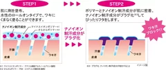 汗ブロックイメージ図