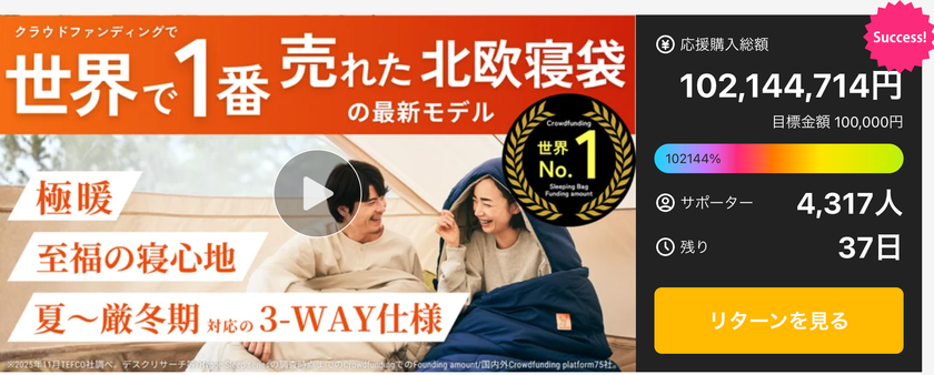 クラウドファンディング開始1か月で
寝袋「Nuuca Sleep Max」応援購入総額1億円を突破
~11月20日より開始したプロジェクトが、想定を上回る反響~