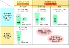 ノブ　ＵＶ ＥＸシリーズ　タイプ別特徴