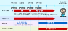 BIGLOBEビンゴのイベントスケジュール