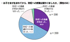 グラフ2