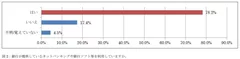 調査結果のポイント(2)