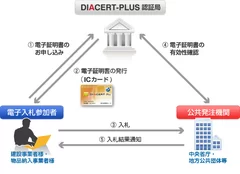 サービス概要 イメージ画像