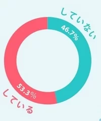 コンテンツマーケティングのアウトソース