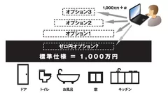 「SUMATOセレクションタワー」のイメージ