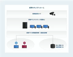 商品概要図