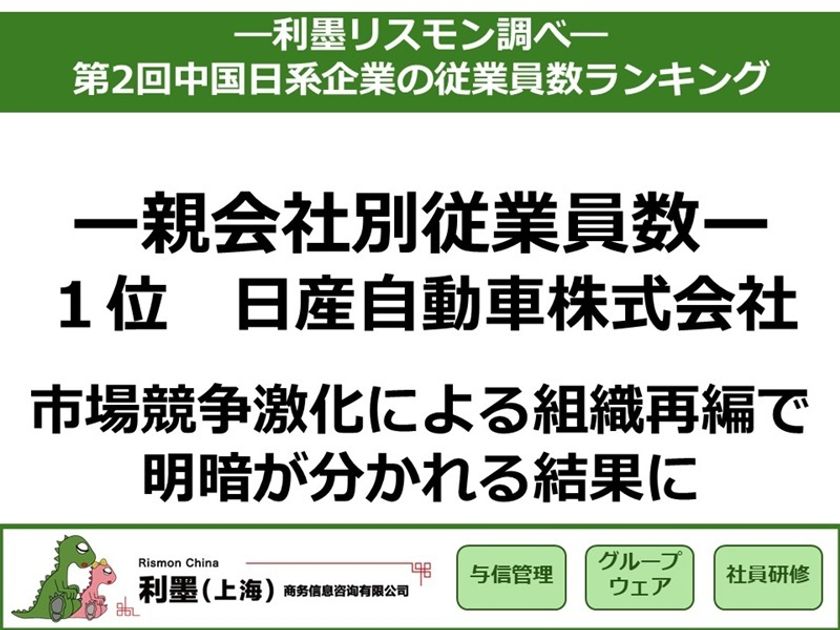「第2回中国日系企業の従業員数ランキング」を発表
~市場競争激化による組織再編で、明暗が分かれる結果に~