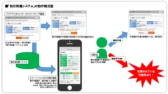 「取引防止システム」の動作模式図