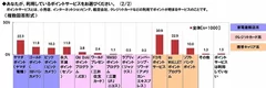 利用ptサービス(2/2)