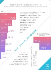 ホワイトペーパーver. コンテンツマーケティング調査レポート　2015年版