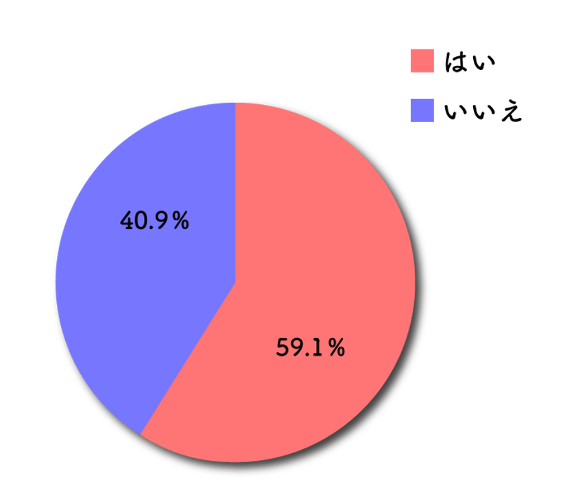 名古屋で肌育治療・注入治療を提供するまゆりなclinic名古屋栄
