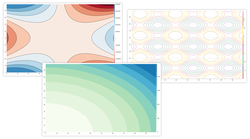 Visual Studio 2026と .NET 10に対応!
2D等高線チャート機能を追加した
コンポーネントセットの新版リリース