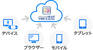 Voicetext Web Api の販売開始 Hoyaサービス株式会社のプレスリリース