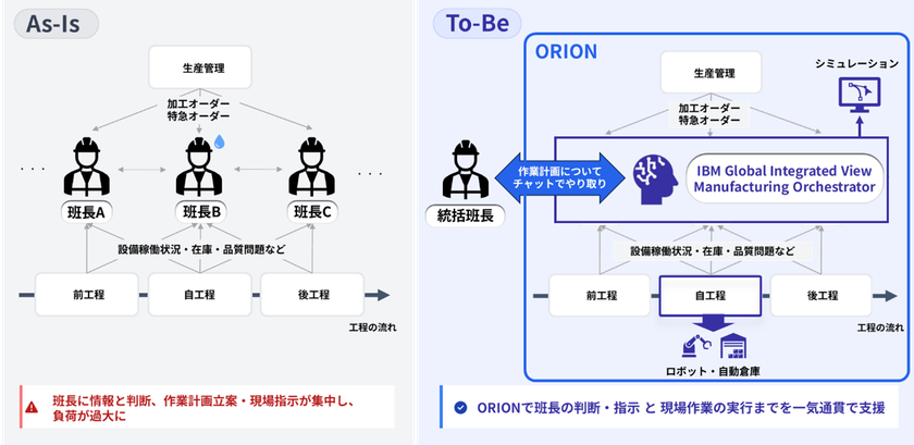 Cuebus、日本IBMの製造業向け統合AIソリューション
「ORION」開発に共創パートナーとして参画