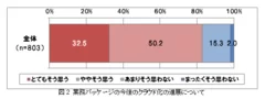 図2：業務パッケージの今後のクラウド化の進展について