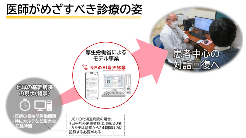 厚生労働省事業に採択、JCHO北海道病院でAIカルテ下書き実証開始
―診療記録の負担軽減と患者中心の対話回復へ―