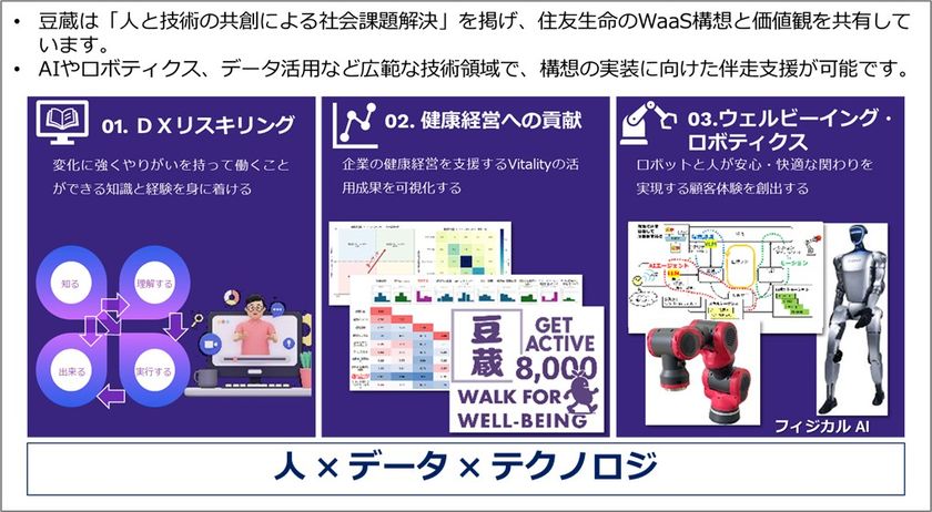 豆蔵、住友生命とフィジカルAIを中核とした
ウェルビーイング支援の共創プロジェクト始動