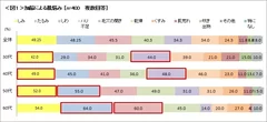 加齢による肌悩み