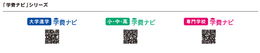“入学時は安い”に要注意!
私立大学で在学中に膨らむ学費負担が拡大
― 学費ナビ、3年連続の学費実態調査で判明 ―