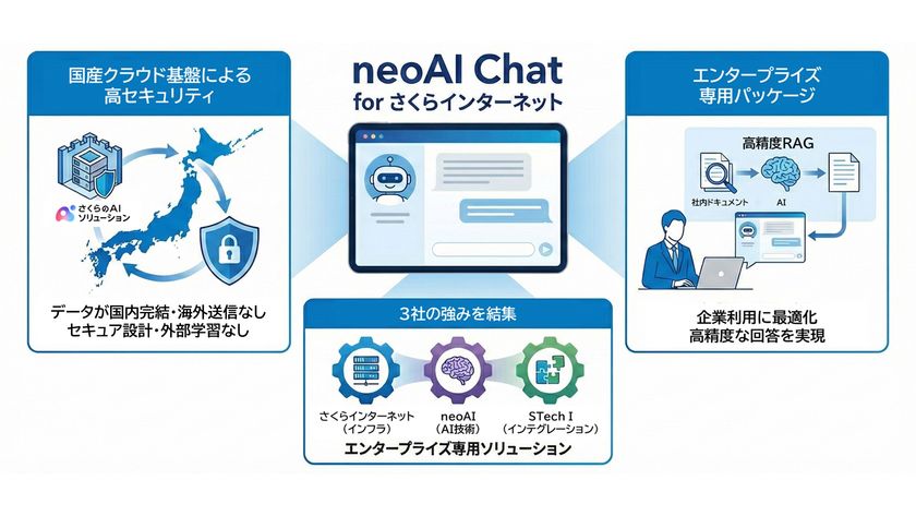 双日テックイノベーション、さくらインターネットおよび
neoAIと共同で国内完結型の
エンタープライズAIチャットの提供開始
