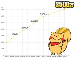 「森のえほん館」絵本再生回数 累計3,500万回を突破