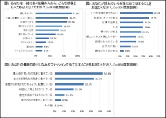 調査結果のグラフ