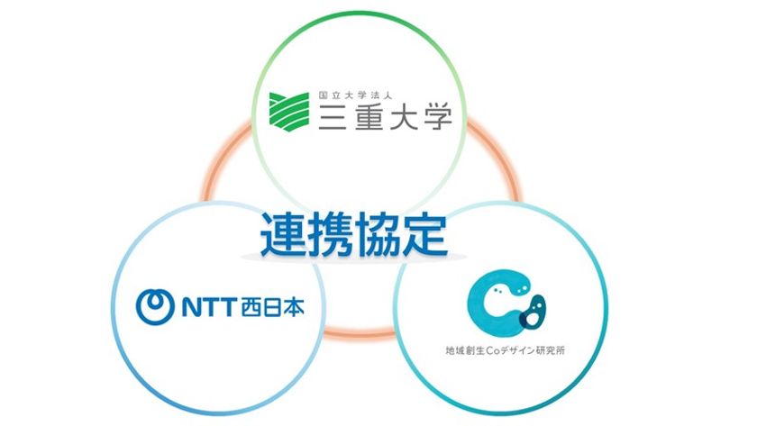三重大学・NTT西日本・地域創生Coデザイン研究所が
包括連携協定を締結