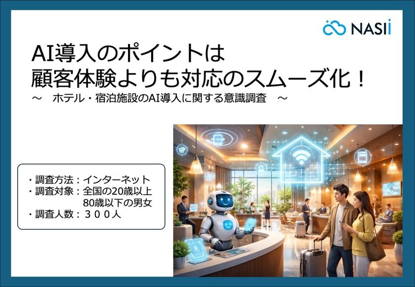AI導入のポイントは顧客体験よりも対応のスムーズ化!
ホテル・宿泊施設のAI導入に関する意識調査