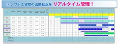 出勤状況リアルタイム管理