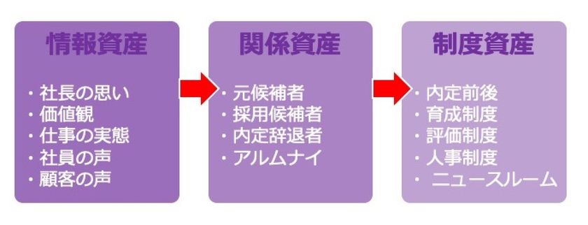 神奈川・首都圏の中小・中堅企業を支援
採用内製化支援サービスを3月より提供開始