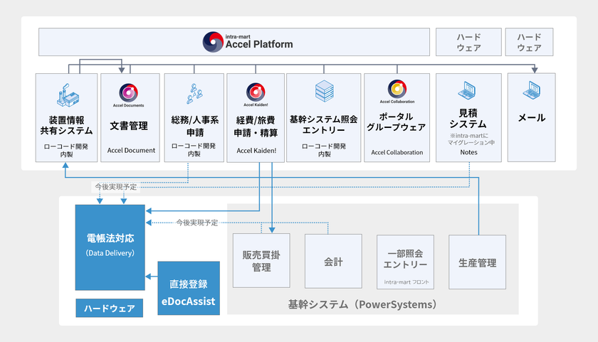 不二越機械工業、intra-martで業務プロセス改革を推進
オーダーメイドのモノづくりを支えるエンジニアリングチェーンの
全体最適化を実現