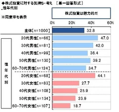 株式投資に対する気持ち