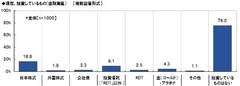 投資している金融資産