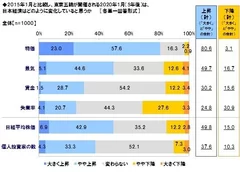 5年後の日本経済