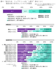 人前で塗る事への抵抗