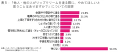 やめてほしい塗り方