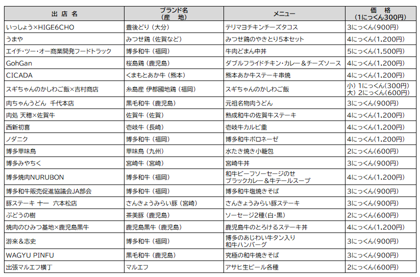 『にっくん』~九州 お肉の王国まつり2026~
3月12日(木)~3月15日(日)開催
メニュー・価格が決定!