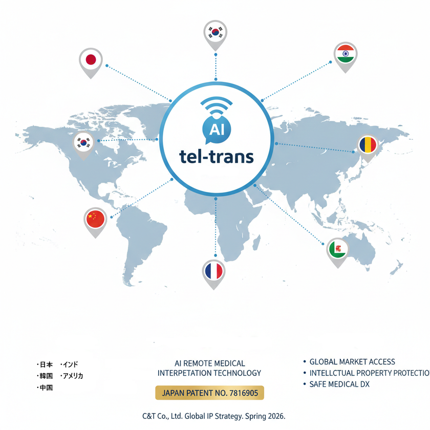 【特許取得】119番の「言葉の壁」を0秒に
国番号で言語を自動判別するAI通訳技術、世界5カ国で知財網を確立
