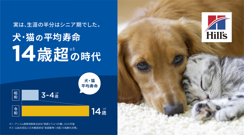 ~ヒルズ:ペットの健康のために
最先端の栄養科学を届けて50年目~
昭和・平成・令和で見る“ペットと人の関係史”
平均寿命14歳超(*1)。