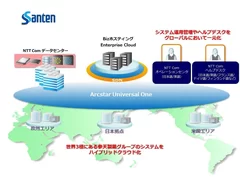 参天製薬のシステム構成イメージ