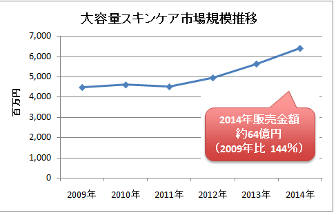 大容量スキンケア市場 昨対比114 たっぷりバシャバシャ使いたい 派へ ハトムギエキス配合の ボタニカル 化粧水 マジアボタニカ 新発売 惜しみなく使える大容量500ml 乾燥 肌あれ ベタつき を防ぐ 株式会社 ウ テ ナのプレスリリース