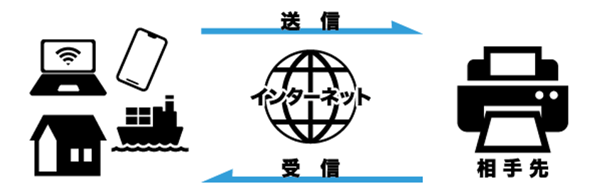 ClocoクラウドFAXに電話帳機能を追加
最大2,000件のFAX番号が登録可能 誤送信を防ぐ機能も実装