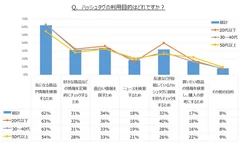 ハッシュタグ利用実態調査　グラフ2