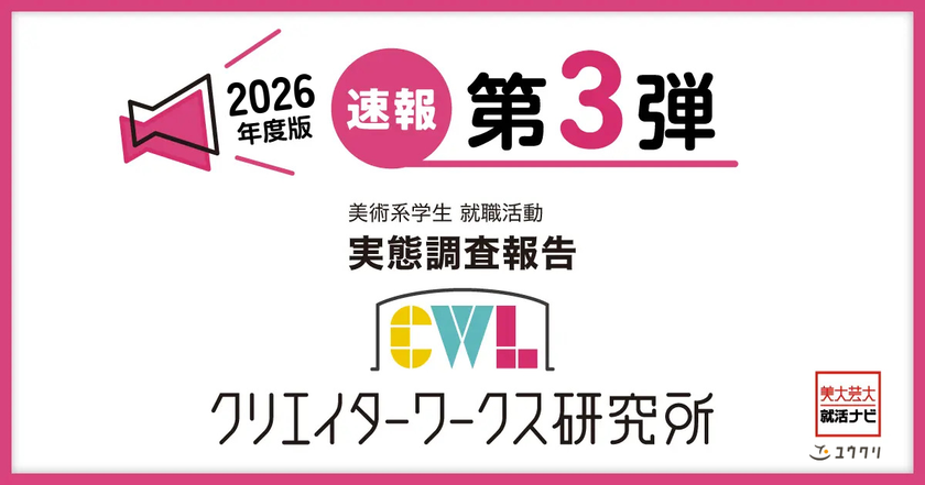調査速報 第3弾!クリエイターワークス研究所
【26年卒美術系学生就活実態調査】
7割の学生がインターンシップに参加
前年比40.0ポイントの増、参加期間は「長期化」の傾向に
