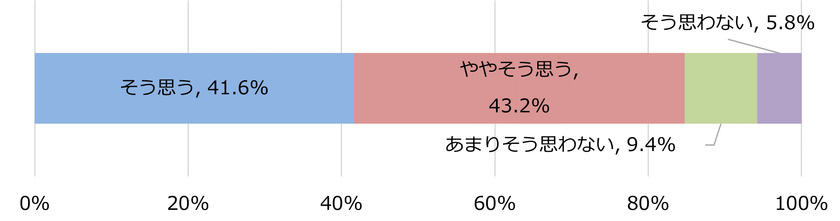電動キックボード利用者の交通ルール遵守実態をアンケート調査
~「守れていなかったかもしれない」6割超、
飲酒運転・左側通行違反が上位~