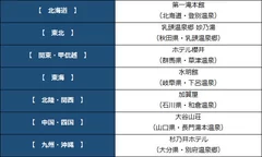 温泉番付［エリア別ランキング(1位)］