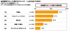 短期で稼ぐバイトRanking