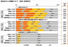 大学生の金欠経験