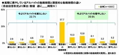 バイト量の理想と現実